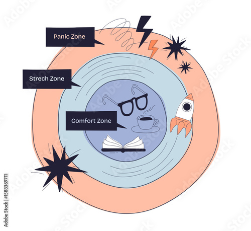 Stretch zone diagram shows comfort, stretch, and panic zones with doodle icons like glasses, coffee, and rocket, transparent background. Doodle style diagram