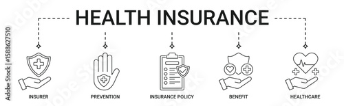 Health Insurance banner with insurer, prevention, insurance policy, benefit, healthcare icon set
