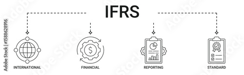 IFRS banner with international, financial, reporting, standard icon set