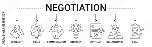 Negotiation banner with agreement, skills, communication, strategy, contract, collaboration, goal icon set