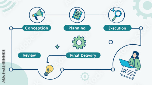 Illustration of a project management process with conception planning execution review delivery steps