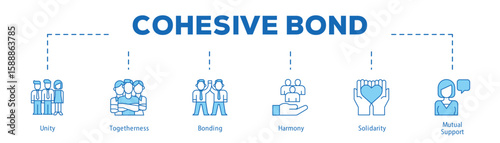 Cohesive Bond infographic icon bluetone flow process which consists of Unity, Togetherness, Bonding, Harmony, Solidarity, Mutual Support.