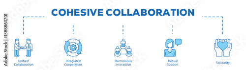 Cohesive Collaboration infographic icon bluetone flow process which consists of Unified Collaboration, Integrated Cooperation, Harmonious Interaction, Mutual Support, Solidarity.