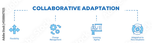 Collaborative Adaptation infographic icon bluetone flow process which consists of Flexibility, Change Management, Learning Agility, Adaptation to New Situations.
