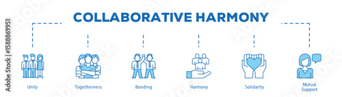 Collaborative Harmony infographic icon bluetone flow process which consists of Unity, Togetherness, Bonding, Harmony, Solidarity, Mutual Support.