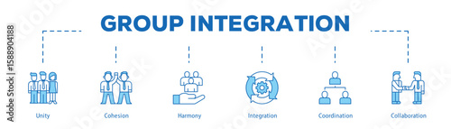 Group Integration infographic icon bluetone flow process which consists of Unity, Cohesion, Harmony, Integration, Coordination, Collaboration.