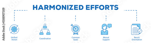 Obraz na plátně Harmonized Efforts infographic icon bluetone flow process which consists of Unified Action, Coordination, Common Goals, Mutual Support, Result Orientation