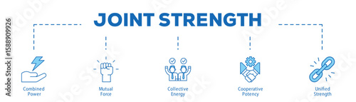 Joint Strength infographic icon bluetone flow process which consists of Combined Power, Mutual Force, Collective Energy, Cooperative Potency, Unified Strength.
