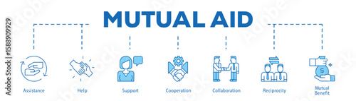 Mutual Aid infographic icon bluetone flow process which consists of Assistance, Help, Support, Cooperation, Collaboration, Reciprocity, Mutual Benefit.