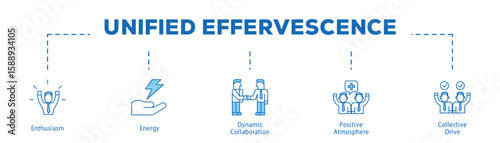 Unified Effervescence infographic icon bluetone flow process which consists of Enthusiasm, Energy, Dynamic Collaboration, Positive Atmosphere, Collective Drive.