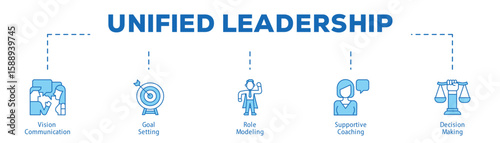 Unified Leadership infographic icon bluetone flow process which consists of Vision Communication, Goal Setting, Role Modeling, Supportive Coaching, Decision Making.