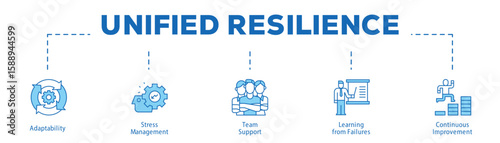 Unified Resilience infographic icon bluetone flow process which consists of Adaptability, Stress Management, Team Support, Learning from Failures, Continuous Improvement.
