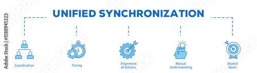 Unified Synchronization infographic icon bluetone flow process which consists of Coordination, Timing, Alignment of Actions, Mutual Understanding, Shared Goals.