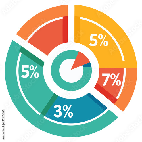 Colorful circular chart with percentage labels data