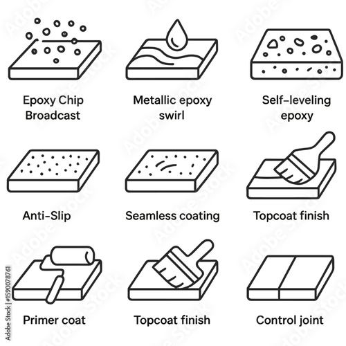 Epoxy Flooring Icons. Line style icons of Epoxy Resin Flooring: epoxy chip broadcast, metallic epoxy swirl, self-leveling epoxy,
