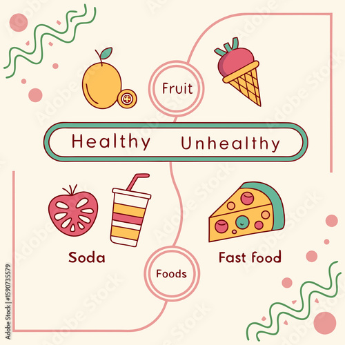 Infographic illustrating healthy and unhealthy food choices, featuring icons of fruit, soda, pizza, and ice cream.
