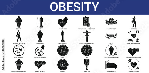 Obesity Icon Set Collection with Cholesterol, LDL, HDL, Metabolic Syndrome icon