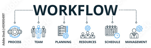 Workflow web banner icons Vector illustration with keywords of process, team, planning, resources, schedule, management