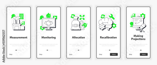 Steps in capacity management processes mobile onboarding screen. Organization development UX UI illustration. Flat outline style icons with green accent. Informa Pro Bold, Montserrat Light fonts used