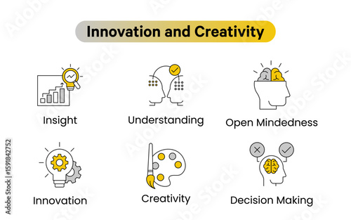 Innovation and Creativity Vector Icon Set – Insight icon, Decision Making icon, Understanding, Open Mindedness, Innovation, Creativity