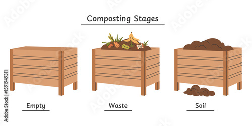 Composting process stages set. Three wooden compost bins showing empty container, organic waste, and finished compost soil. Eco friendly gardening and recycling concept. Vector illustration.