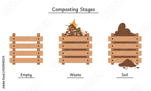 Composting process stages set. Three wooden compost bins showing empty container, organic waste, finished compost soil. Eco friendly  concept.