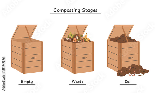 Composting process stages set. Three wooden compost bins showing empty container, organic waste, compost soil. Eco friendly gardening and recycling concept.