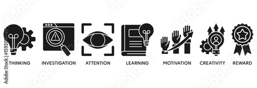 Curiosity icon set vector illustration concept relate to thinking, investigation, attention, learning, motivation, creativity, reward