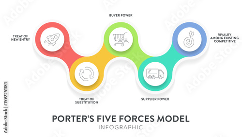 Porter five forces model strategy framework infographic diagram banner with icon vector has power of buyer, supplier, threat of substitute, new entrants and competitive rivalry. Presentation template.