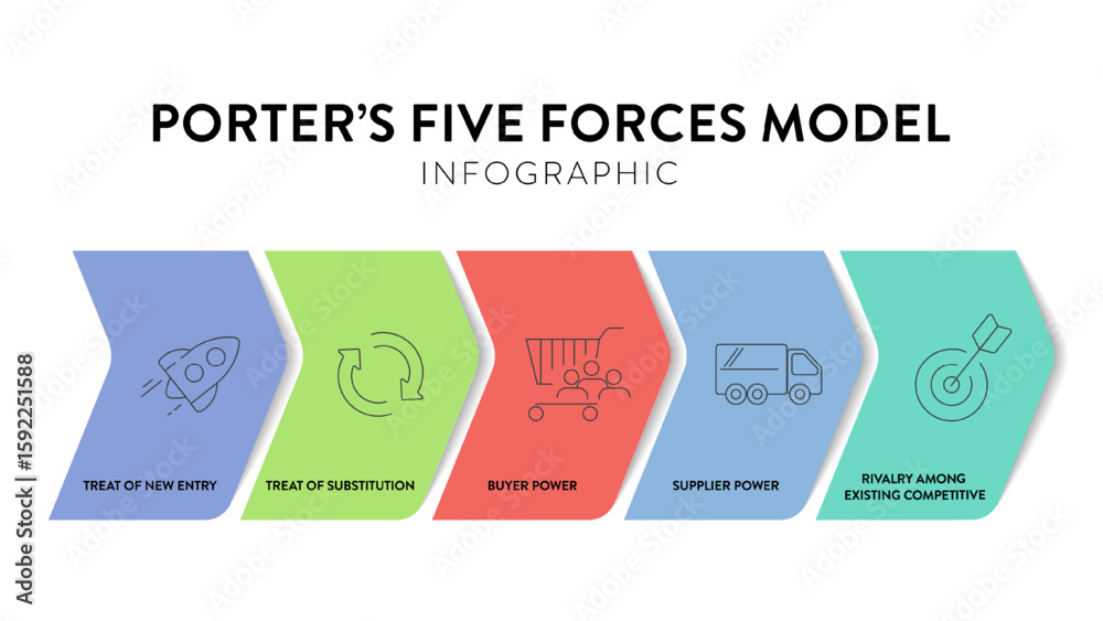 Φωτογραφία Porter five forces model strategy framework infographic diagram banner with icon vector has power of buyer, supplier, threat of substitute, new entrants and competitive rivalry