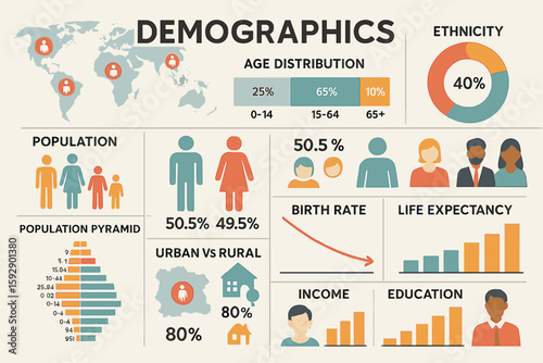 Infographic representing human population demographics through chart bars and percentage data, featuring vector illustrations and diagrams with male and female icons