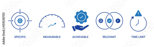SMART icon set with specific, measurement, achievable, relevant and time limit icon concept illustration.