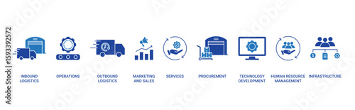 Value Chain icon set with primary and support activities icon concept illustration