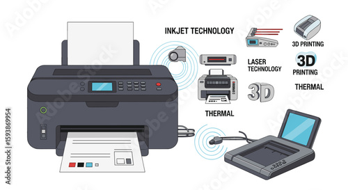 Illustration depicting various printing technologies including inkjet laser and thermal printing methods shown on transparent background