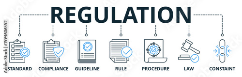 Regulation web banner icons Vector illustration concept with icons keywords of standard, compliance, guideline, rule, procedure, law and constraint