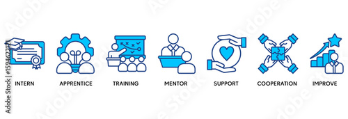 Trainee icon set vector illustration concept relate to internship training and learning program apprenticeship with an icon of intern, apprentice, training, mentor, support, cooperation and improve