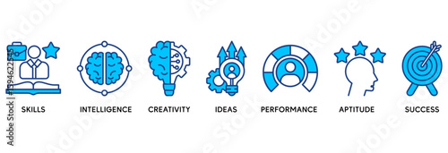 Talent management icon set vector illustration concept relate to human resource and recruitment with icon of skills, intelligence, creativity, ideas, performance, aptitude, and success
