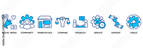 Social commerce icon set vector illustration concept relate to social media, community, marketplace, compare, feedback, service, support and virals