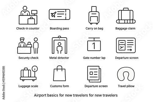 Airline travel essentials icon set for new travelers