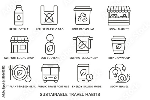 Sustainable travel tips: eco habits and green practices for conscious travelers