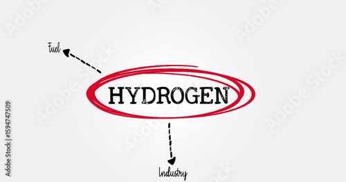 Diagram Highlighting Hydrogen Uses in Energy and Industrial Applications