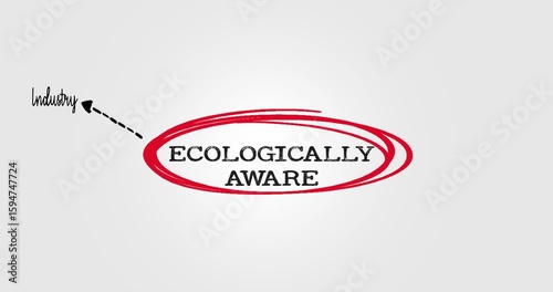 Diagram Highlighting Concepts Related to Ecological Awareness and Sustainability