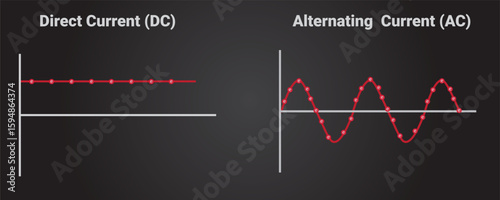 alternating current vs direct current waveforms 