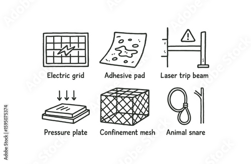 trap electric grid, trap adhesive pad, trap laser trip beam, trap pressure plate, trap confinement mesh, trap animal snare