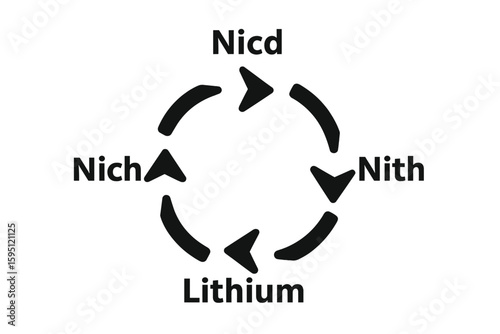 Vector illustration of line icons with editable stroke, including recycling batteries mark, ecological recycling codes, and zero waste sign