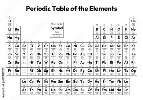 Periodic Table of the Elements Vector Illustration - shows atomic number, symbol, name, abridged standard atomic weight, state of matter and element category