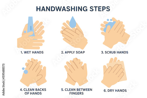 Illustrated guide demonstrating the six essential steps for proper handwashing technique.