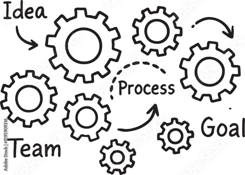Hand drawn gears with words idea process team goal