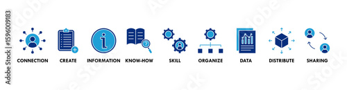 Knowledge transfer banner web icon vector illustration concept with icon of connection, create, information, know-how, skill, organize, data, distribute and sharing