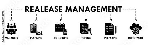 Release management banner web icon vector illustration concept with icon of managing, planning, scheduling, building, testing, preparing and deployment